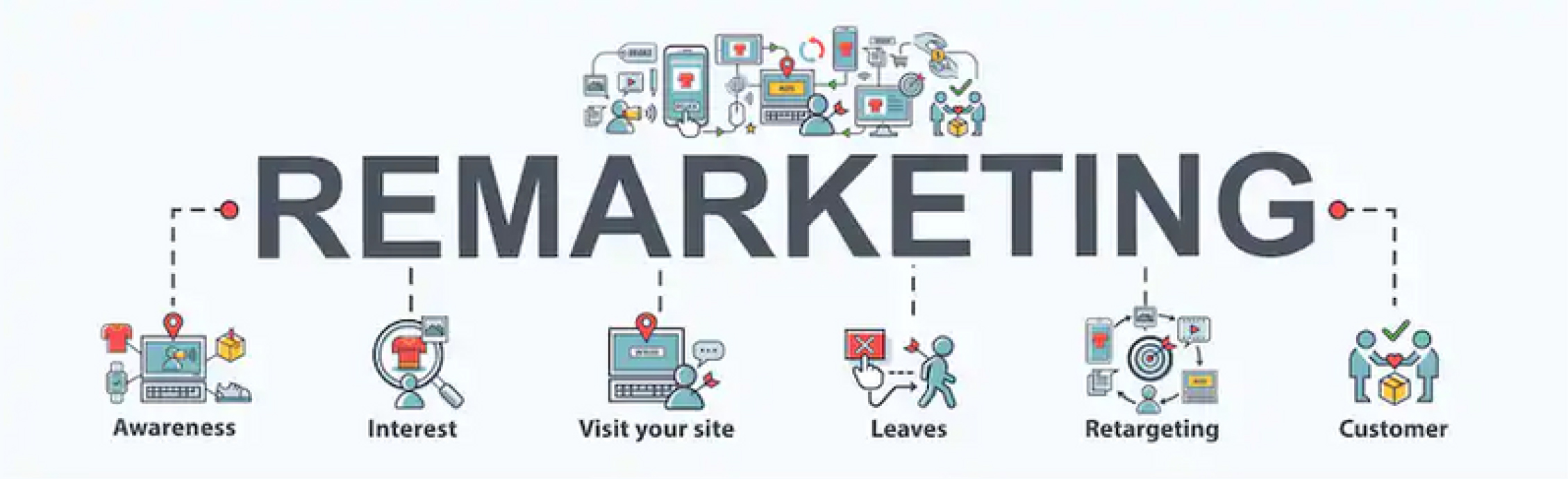Display Remarketing Campaign